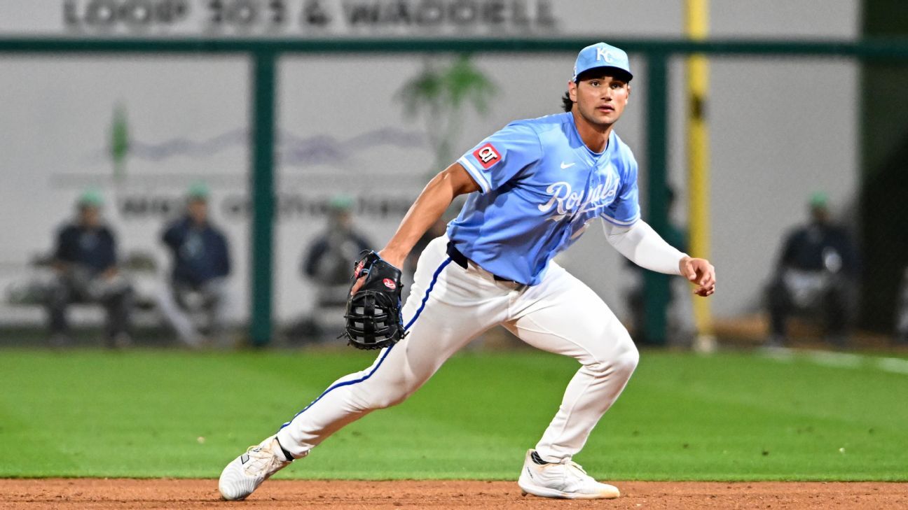 Jac Caglianone’s Ascent: From College Slugger to Royal’s Powerhouse