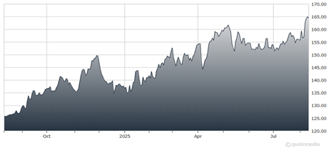 Atmos Energy Shines: A Deep Dive into the Thriving Utility Sector